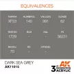 AK Interactive - Dark Sea Grey 17ml