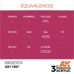 AK Interactive - Magenta 17ml
