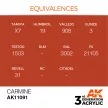 AK Interactive - Carmine 17ml