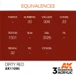 AK Interactive - Dirty Red 17ml