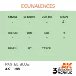 AK Interactive - Pastel Blue 17ml