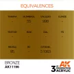 AK Interactive - Bronze 17ml