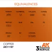 AK Interactive - Copper 17ml