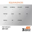 AK Interactive - Retarder 17ml