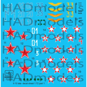 HAD models - IL-10 Late Part 1