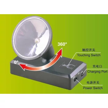 Master Tools - LED LIMELIGHTING UNIT