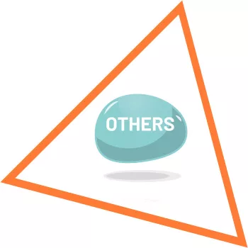 Others